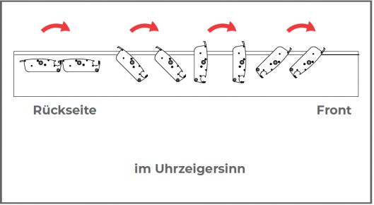 oeffnung-im-uhrzeigersinn