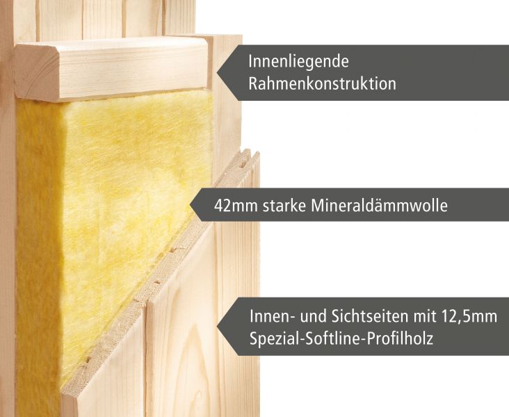 Karibu Systemsauna Variado 210x132 cm | Wandstärke 68mm | Sparset