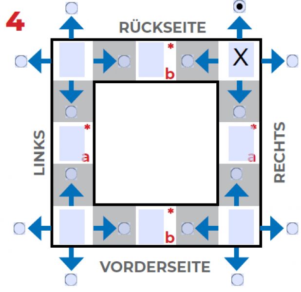 Ablauf Rückseite  Rechts