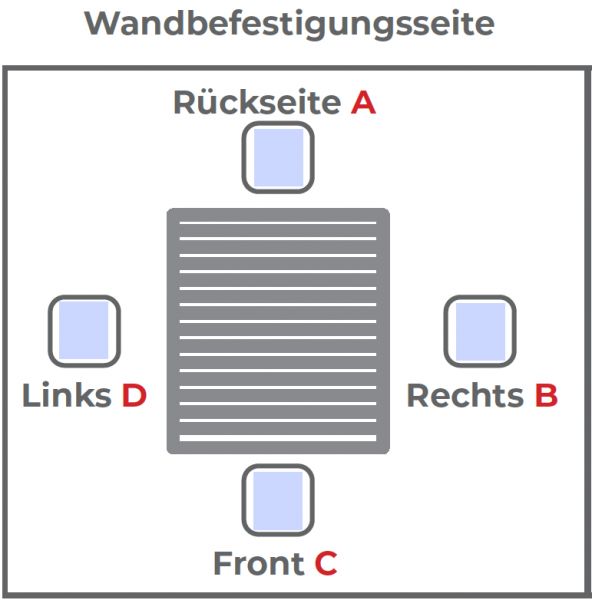 Befestigungspunkte